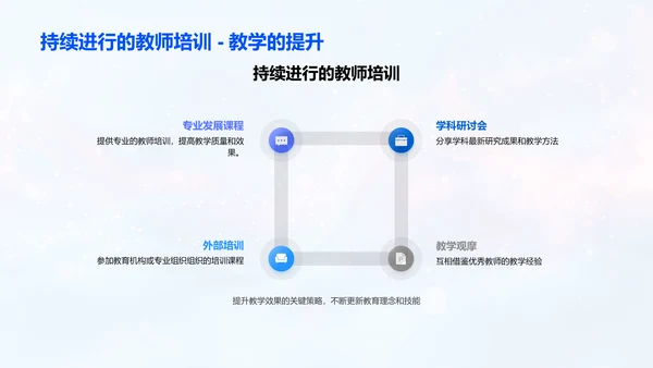 教师提升与家校沟通总结