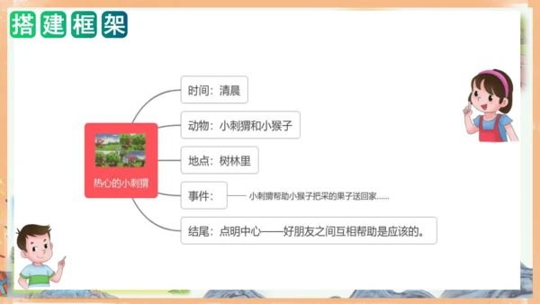 统编版语文二年级上册课文7 第八单元写话：友好相处（教学课件）