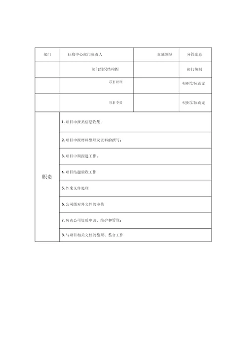 公司架构、部门职责说明