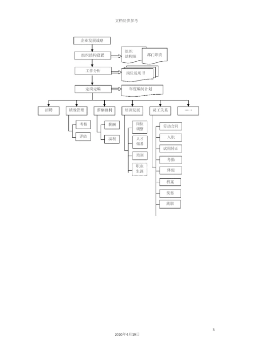 企业管理流程工具箱.docx