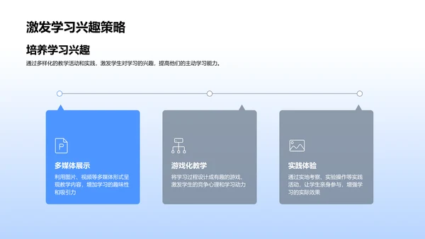 教学技术应用报告PPT模板