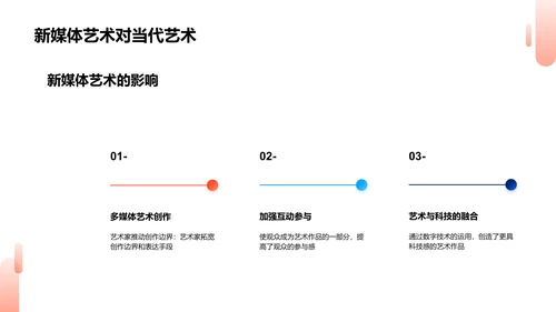 新媒体艺术表达与传播