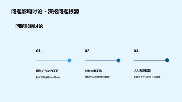 部门之路：挑战与突破