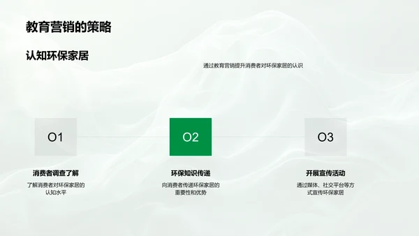 环保家居市场策略