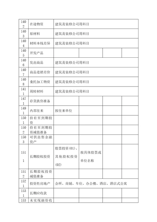 会计科目设置