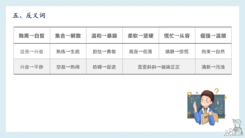 部编版语文四年级下册第六单元知识梳理  课件