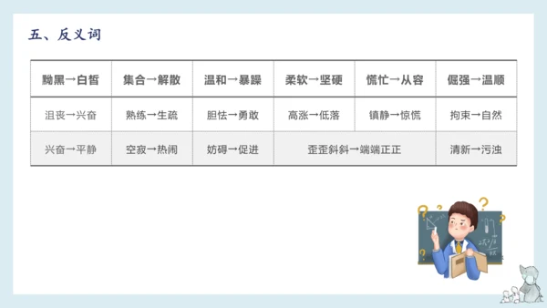 部编版语文四年级下册第六单元知识梳理  课件