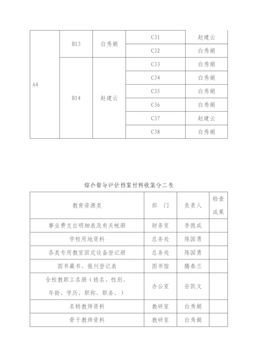 督导评估自评经典报告.docx