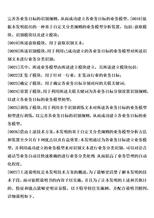 基于自定义分类规则的业务模型分析方法和装置制造方法