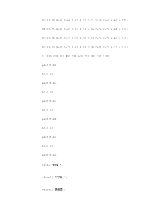 2023年误差理论实验报告.docx