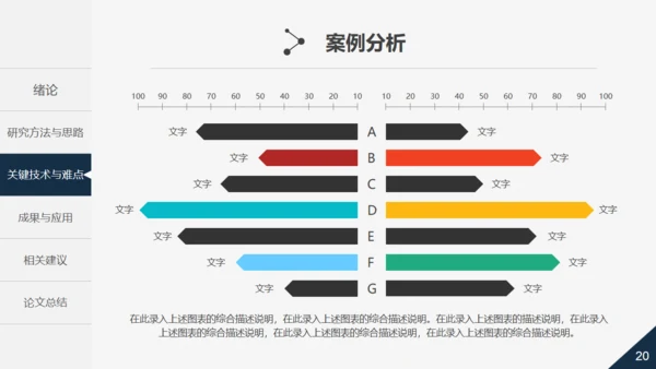 活力大学生论文毕业答辩通用PPT模板