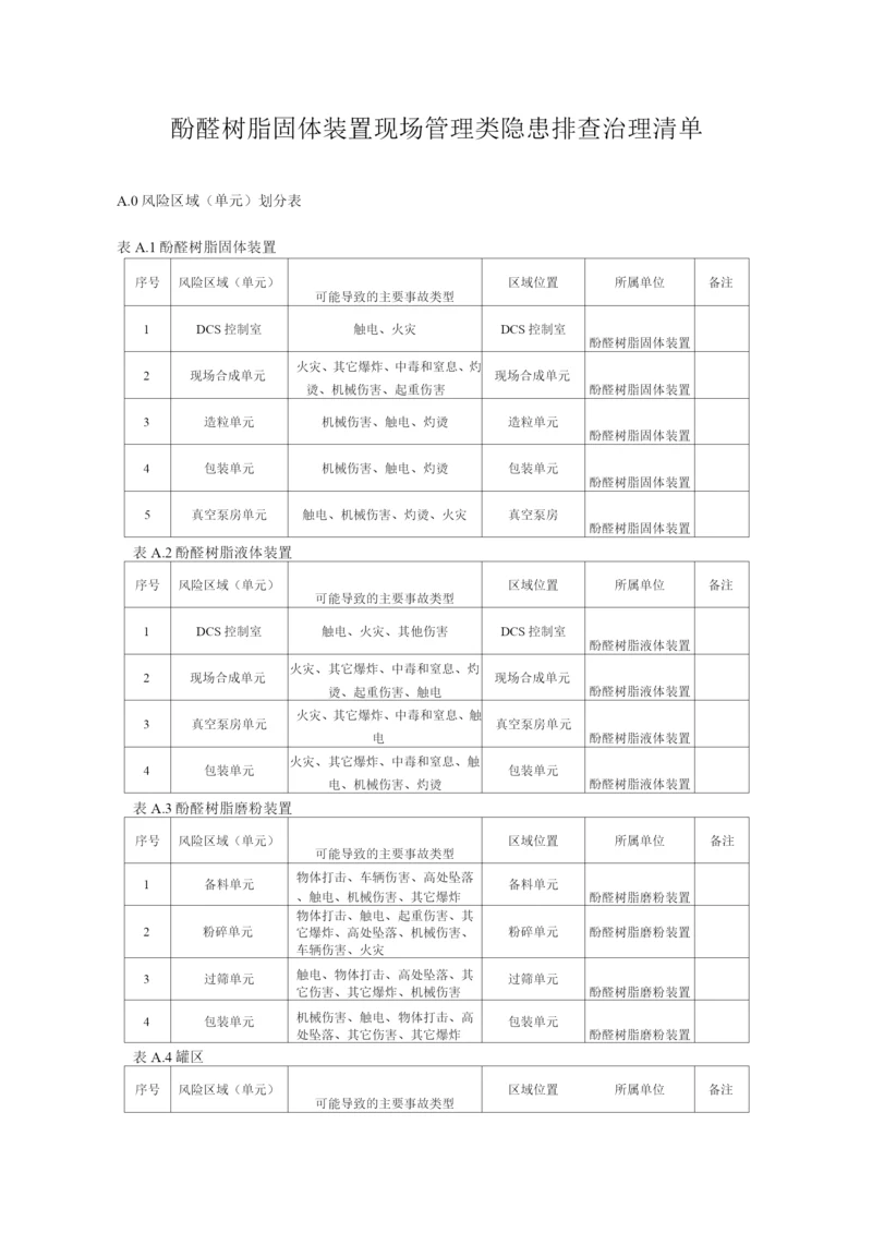 酚醛树脂固体装置现场管理类隐患排查治理清单.docx