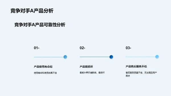 医疗消毒新篇章