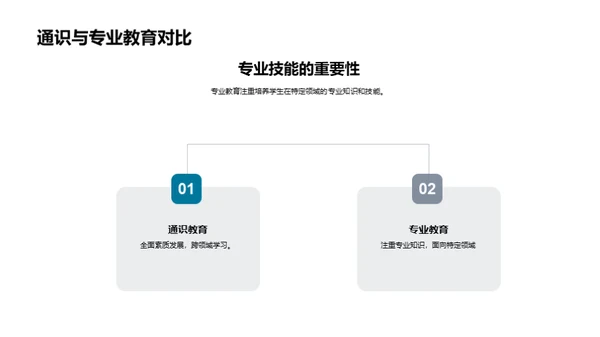 通识教育：启蒙未来之路