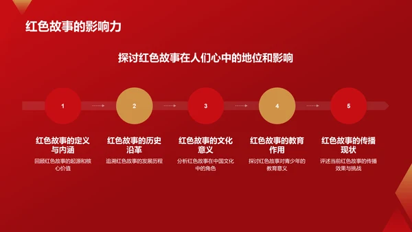红色党政风红色故事PPT模板