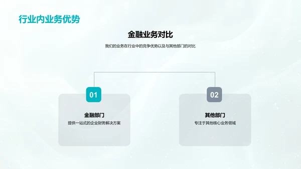 金融业绩月报告PPT模板