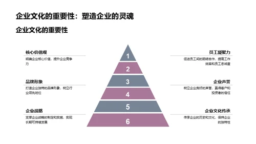 适应变革：企业文化的重塑