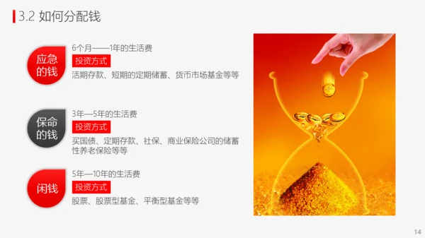 投资理财商业计划书PPT模板