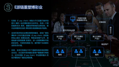 区块链白皮书PPT模板