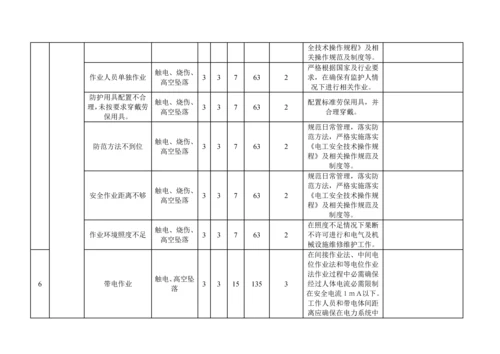 危险源辨识风险评价与风险控制专项计划表.docx