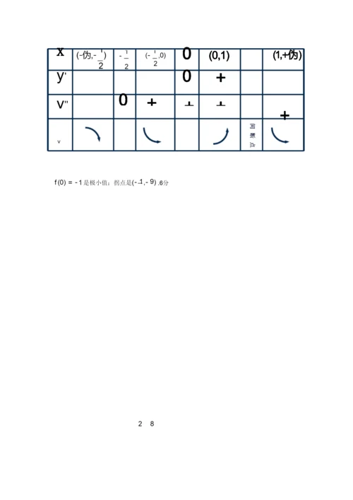 微积分(上)期末考试试题A卷(附答案).docx