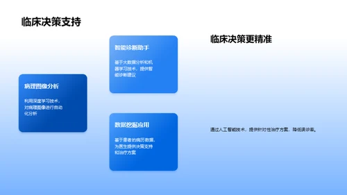 智能医疗：技术革新与商业化