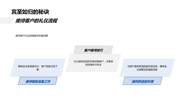 房产销售礼仪培训PPT模板