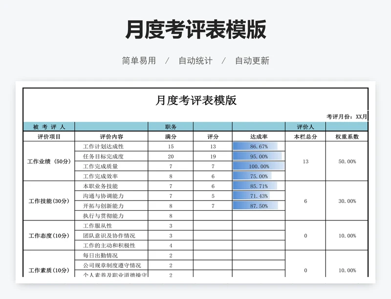 月度考评表模版
