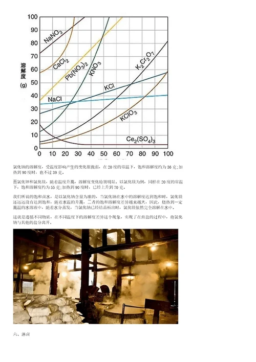 穿越必备技能之一如何从海水中提炼食盐