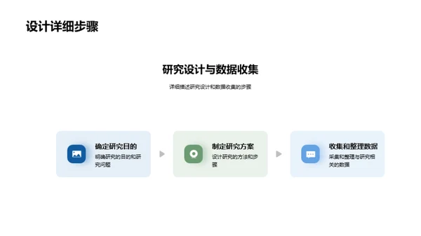 探索医学实证研究