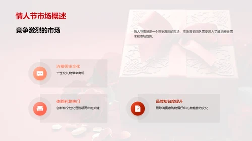 情人节市场营销趋势展望