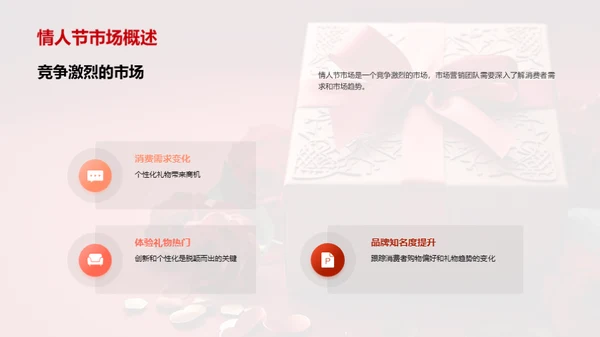情人节市场营销趋势展望