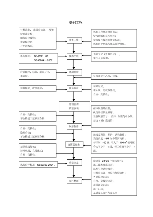 质量保证措施0001