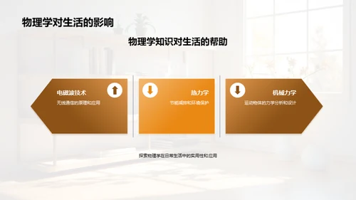 物理学在通识教育中的应用