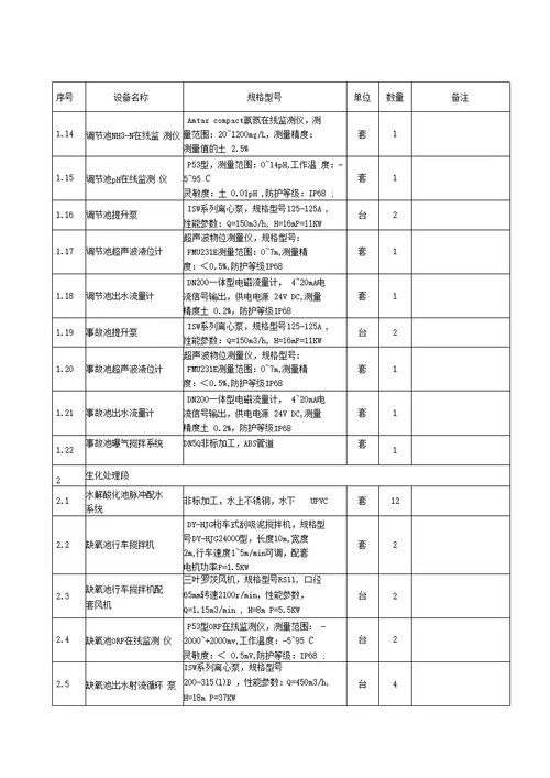 整体项目设备安装施工方案