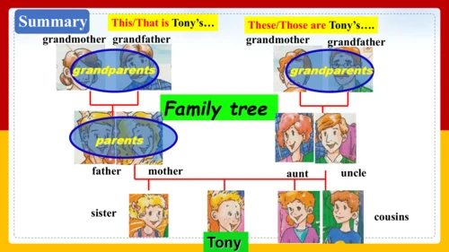 Module 2 My family Unit 1 Is this your mum? 课件+内嵌音