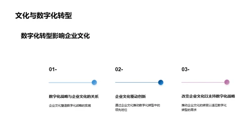 银行业的数字化演进