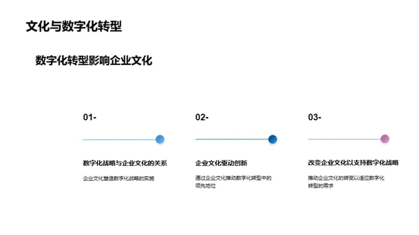 银行业的数字化演进