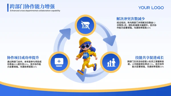 蓝色3D可爱小人工作汇报PPT模版
