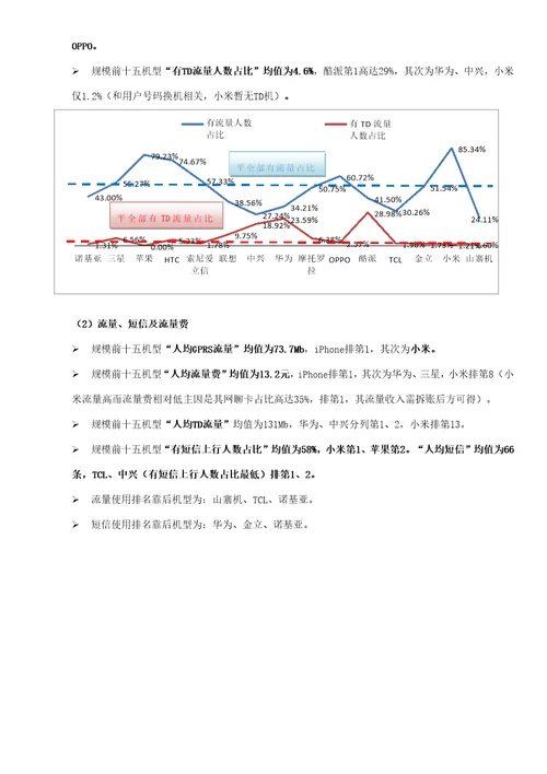 广州移动高市场占比手机品牌的客户特征分析样稿