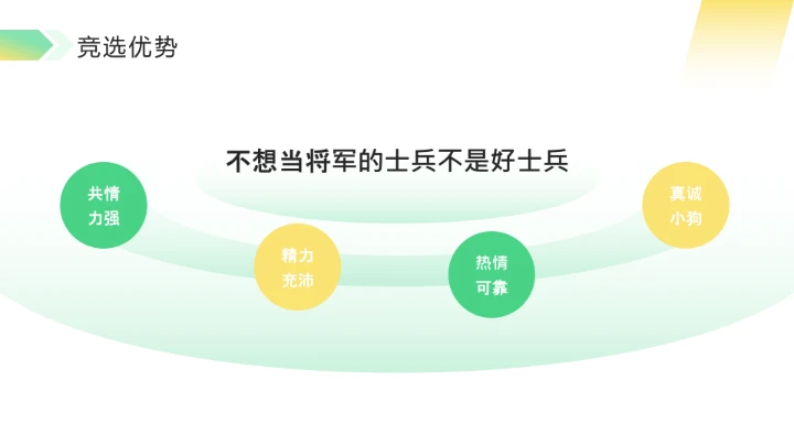 绿色简约风中学大学生班委竞选PPT模板