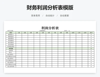 财务利润分析表模版