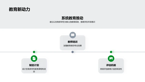 生物多样性教学实践