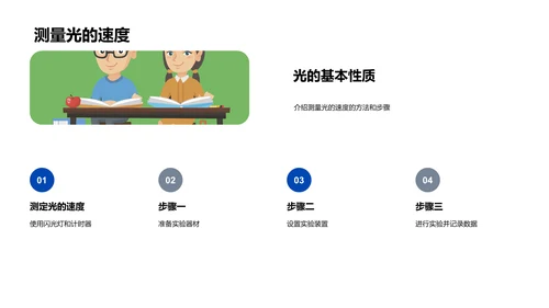 初中光学性质探究PPT模板