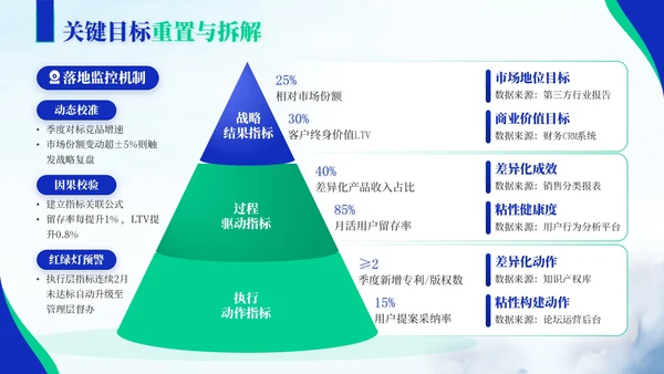 蓝绿色商务风教育企业员工年中总结