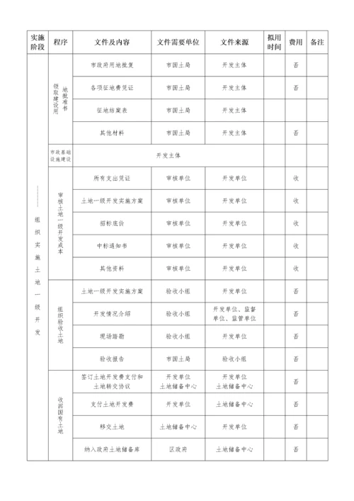 土地一级开发、二级开发具体实施流程表.docx