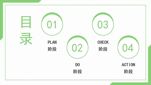 医疗护理pdca循环品管圈案例护理汇报PPT模板