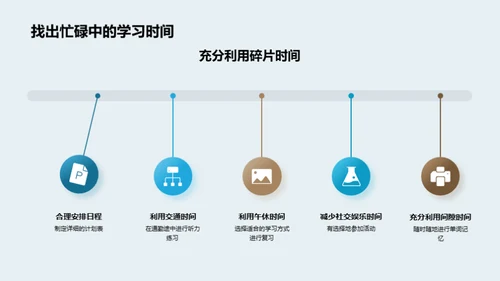 英语学习攻略