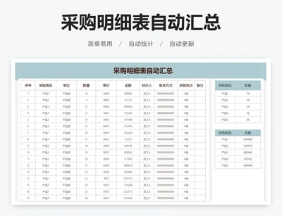 采购明细表自动汇总