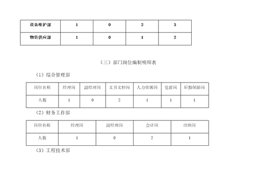 公司定岗定员定编方案